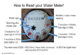 Read Water Meter